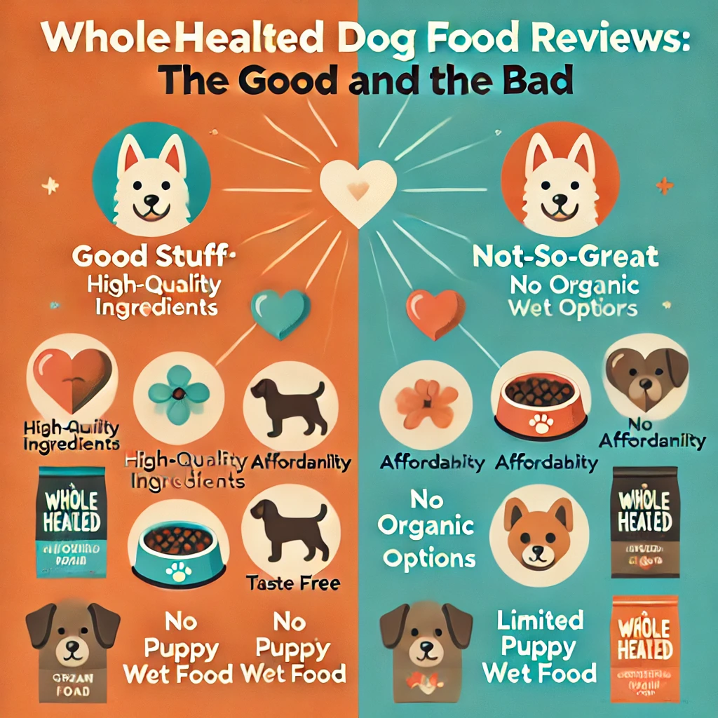 Wholehearted Dog Food Reviews
