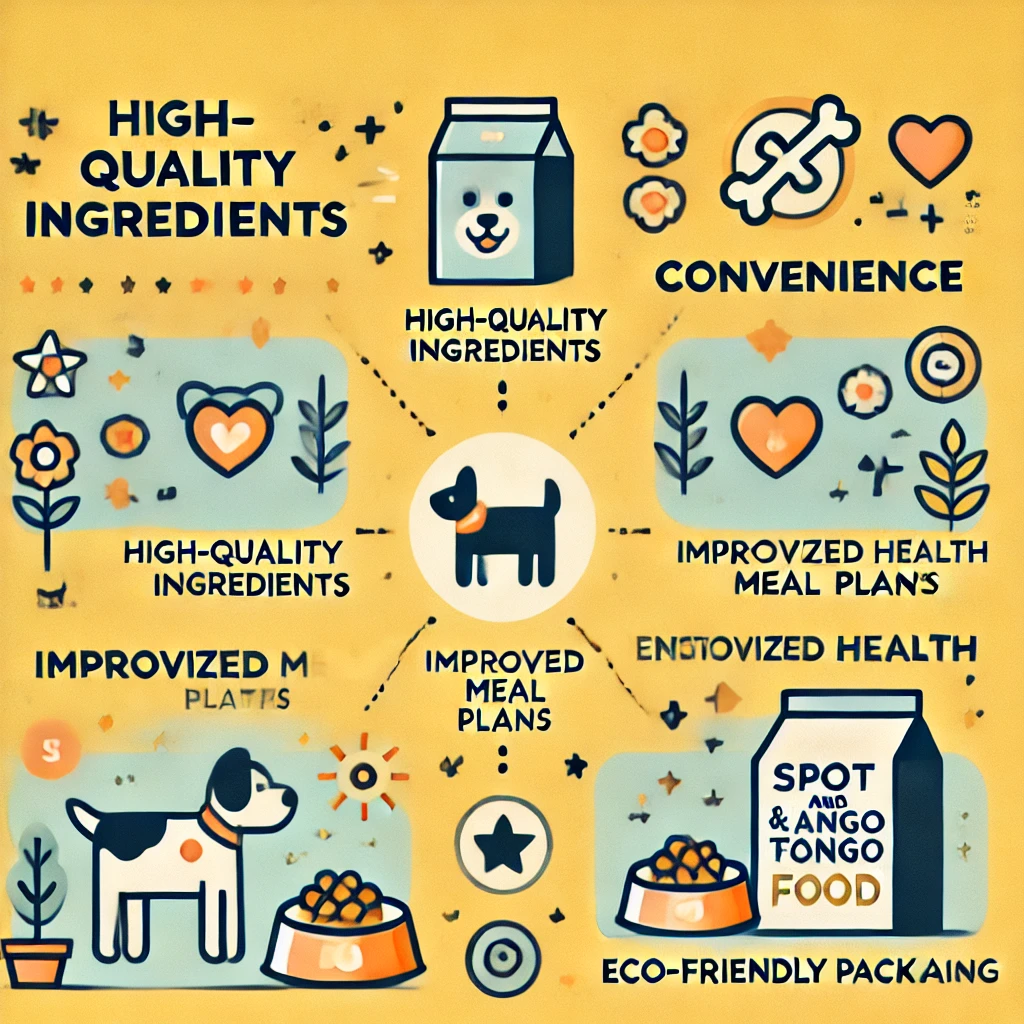Spot and Tango Dog Food Reviews